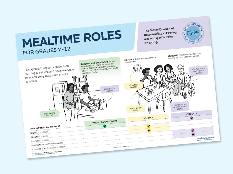 Mealtime Roles in High School Poster